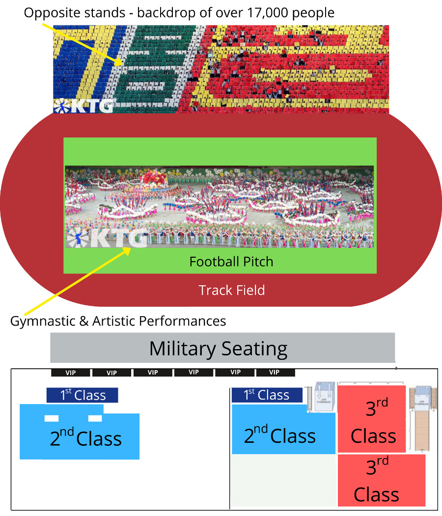 Mass Games seating map at the May Day stadium in Pyongyang, North Korea, DPRK